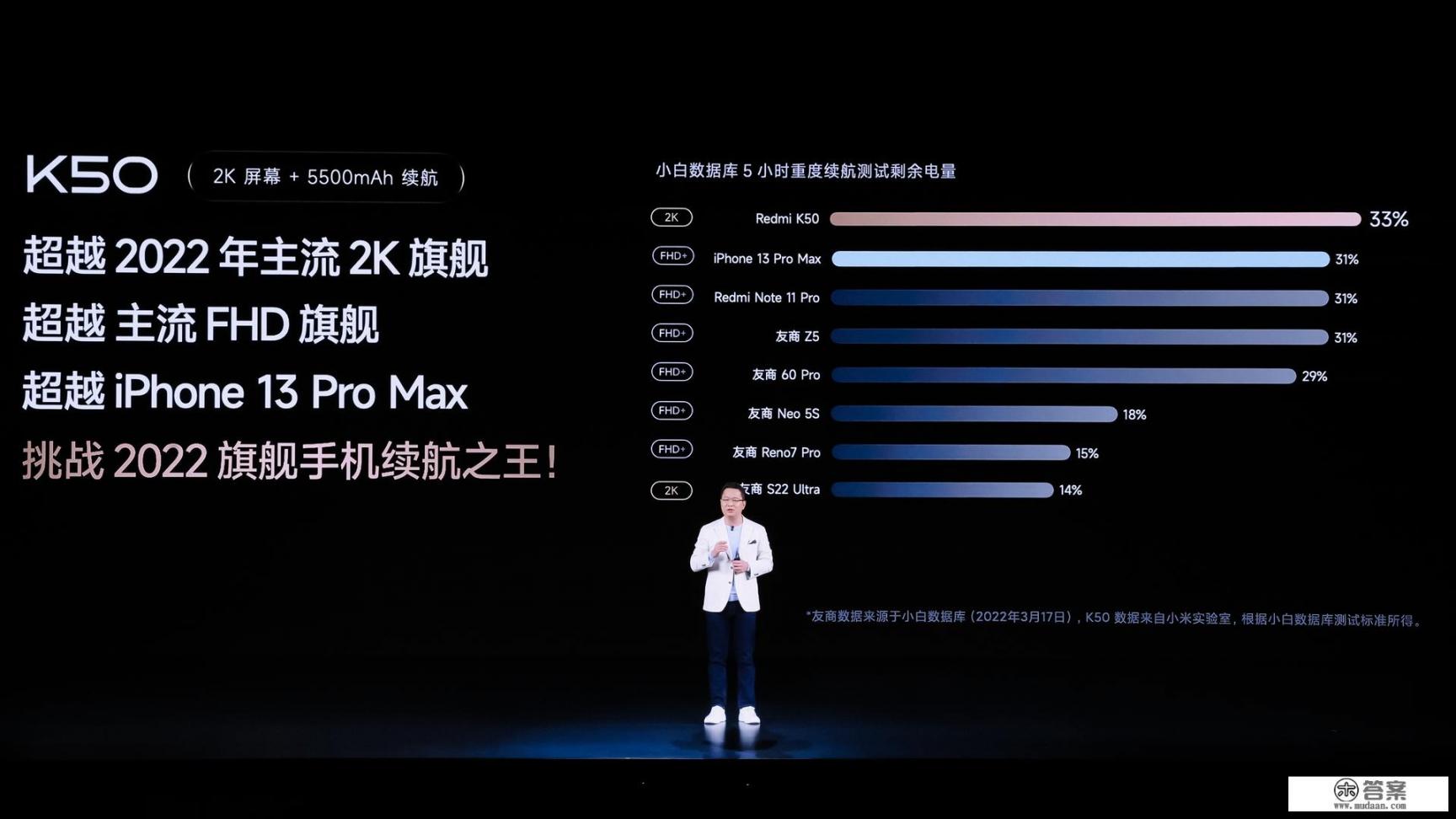 红米k50pro官方售价？