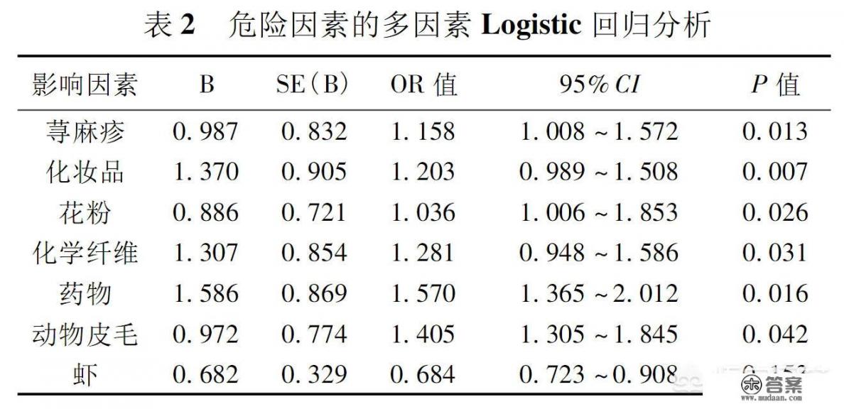 过敏性皮炎表现症状是什么？