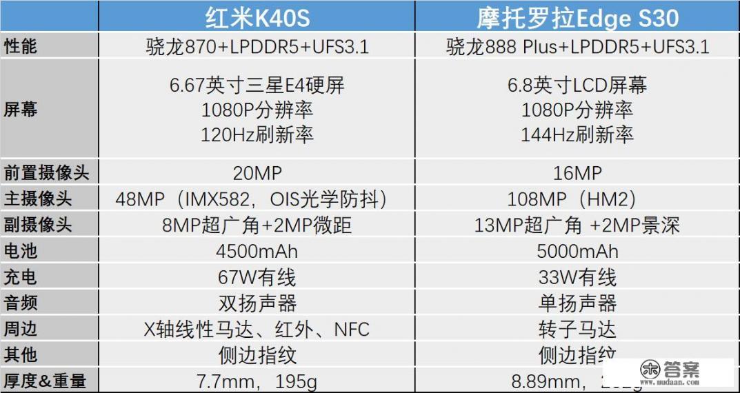 摩托罗拉edges30优缺点？