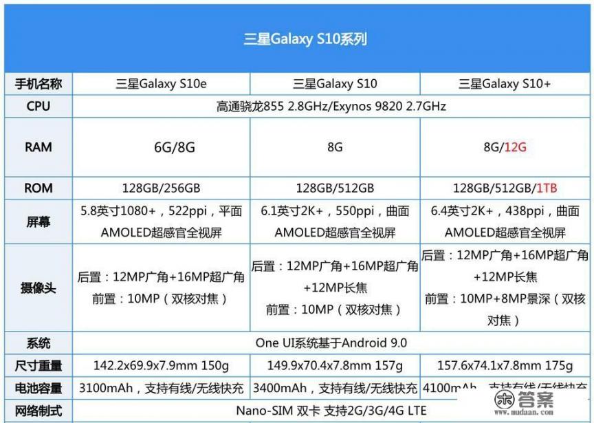 三星s10大陆版参数？