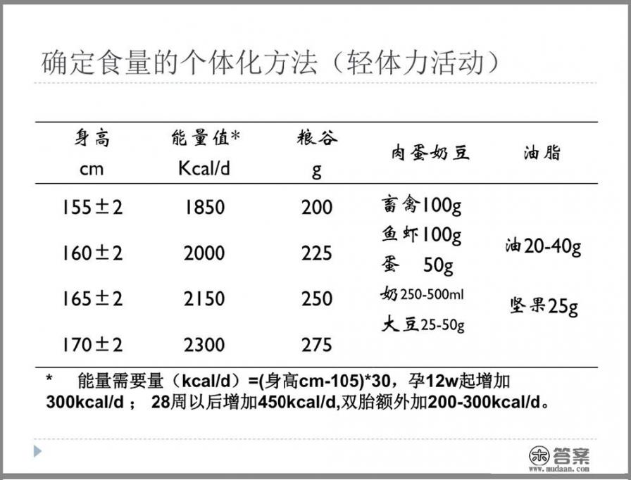 孕妇能吃哪些食物？