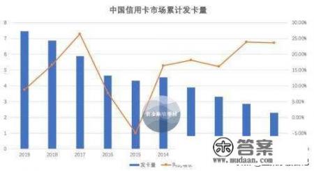 移动支付会颠覆信用卡吗？