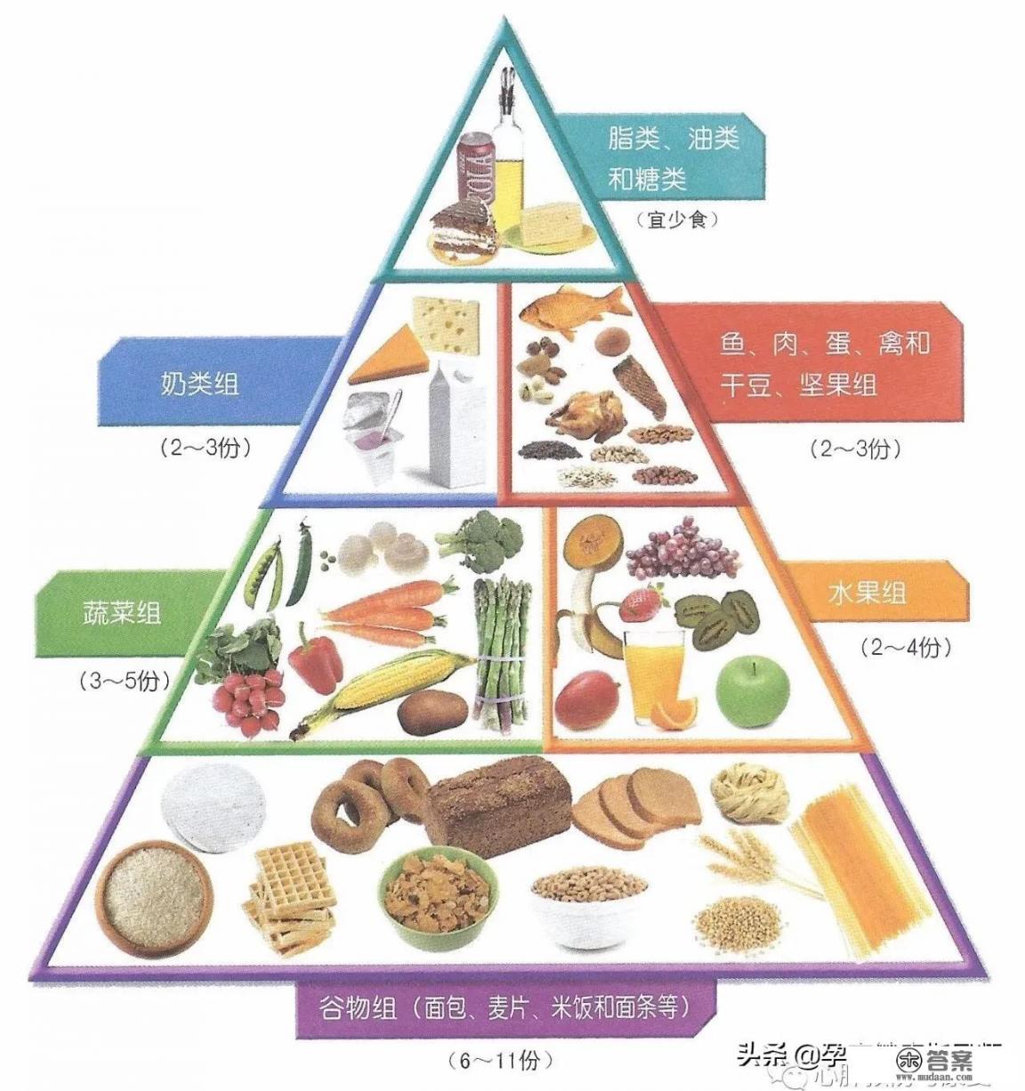 香蕉，牛奶，鸡蛋。这三样当早餐吃可以么？