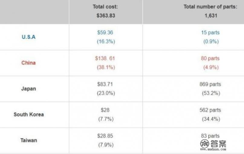 在日本买什么牌子的手机比在国内买合适? 在日本买什么牌子的手机比在国内买合适?