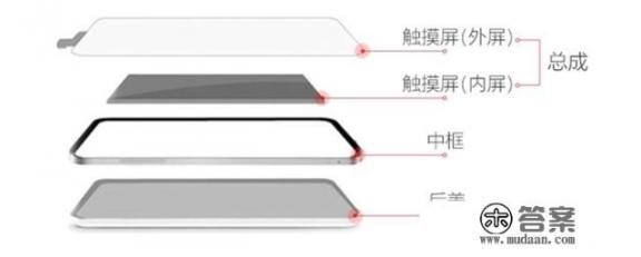 200元能给小米8换屏幕？