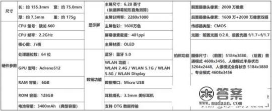 oppor15梦境版参数？