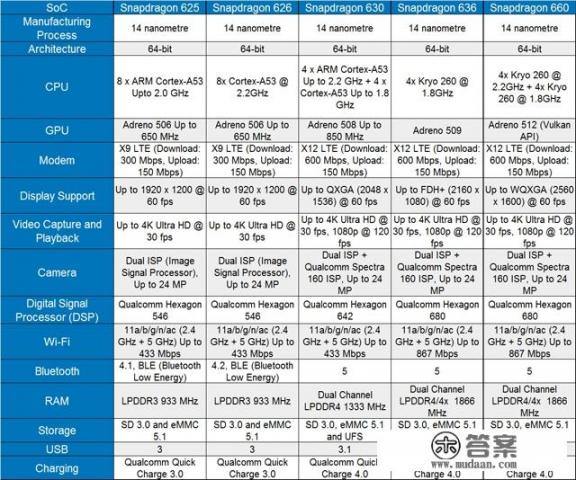 诺基亚X6骁龙处理器636处理器玩游戏怎么样？