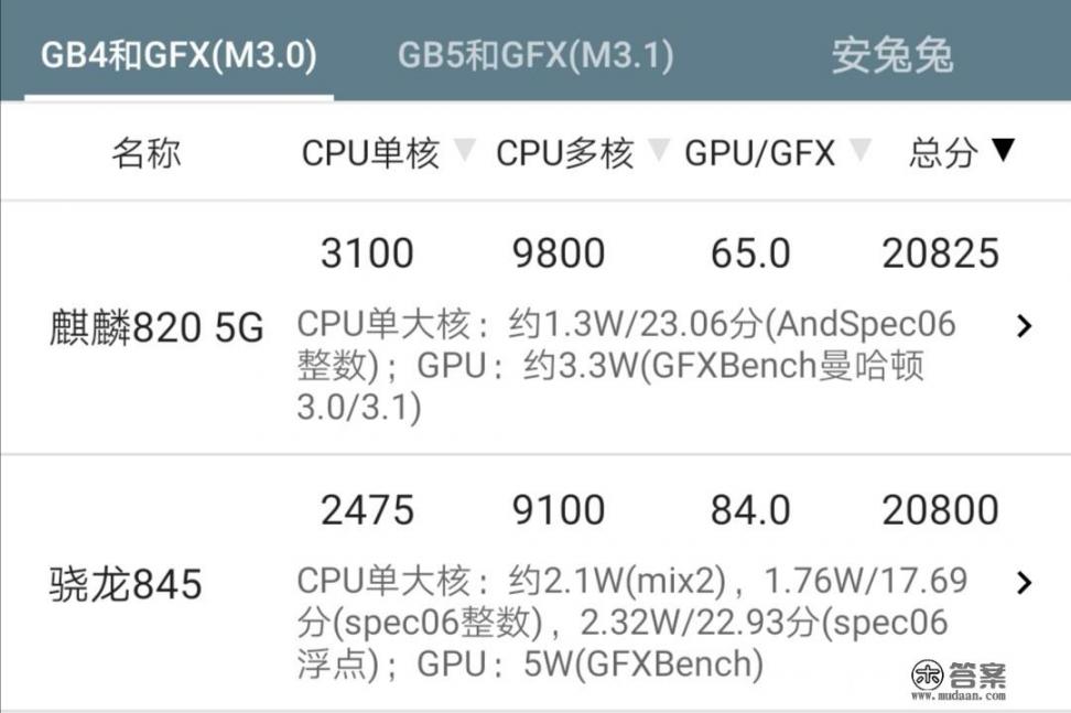 麒麟820相当于骁龙多少？