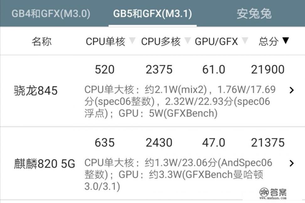 麒麟820相当于骁龙多少？