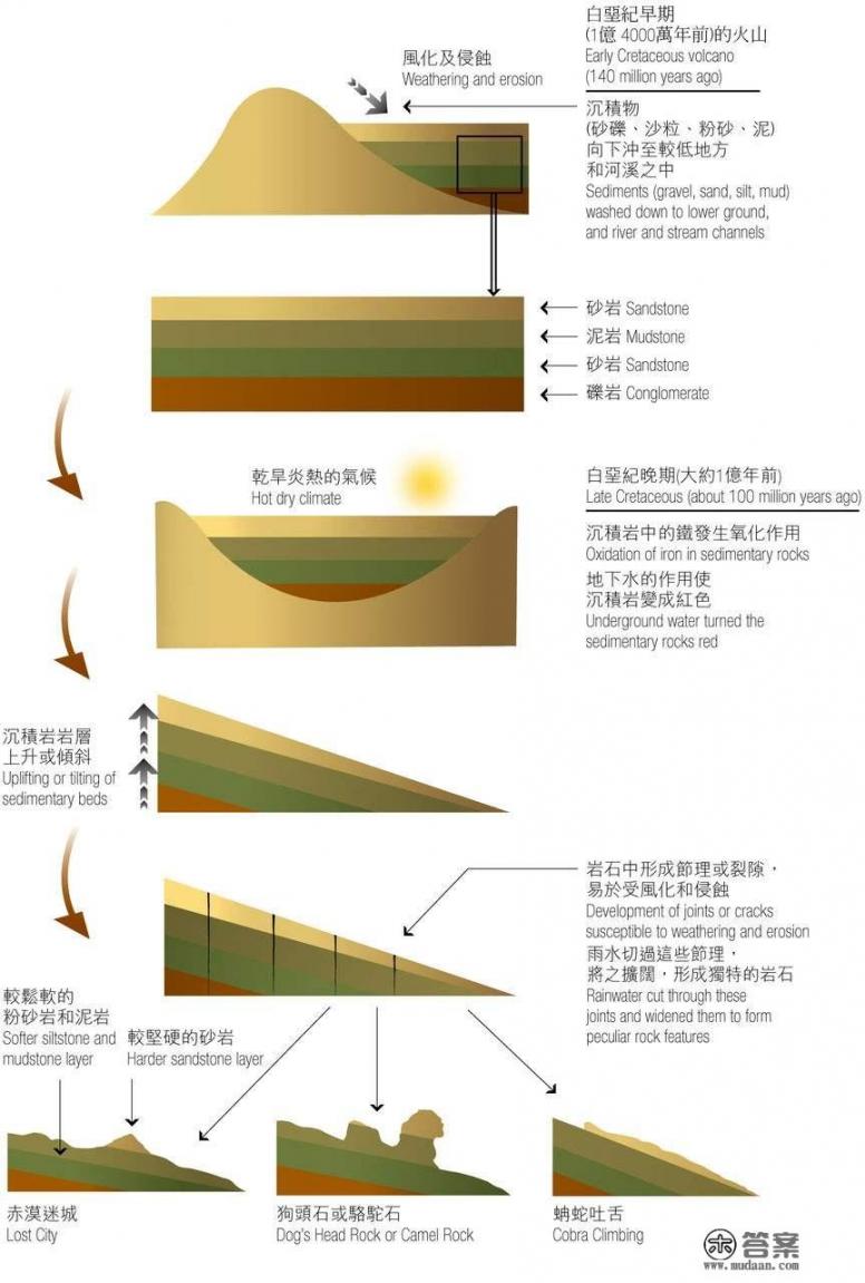 张掖七彩丹霞门票如何预订? 张掖七彩丹霞门票如何预订?
