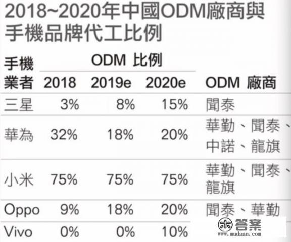 除了华为国产手机哪个品牌好？