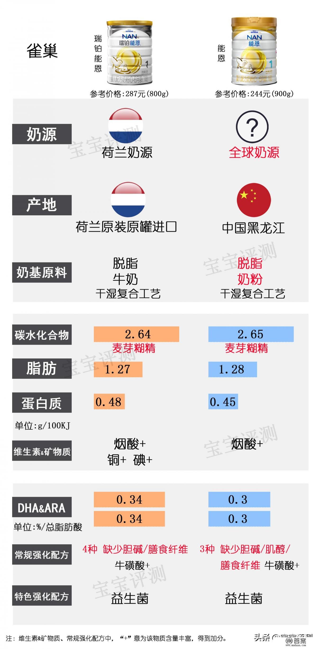雀巢的奶粉怎么样？