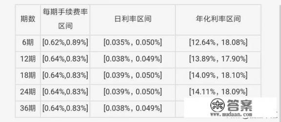 平安银行信用卡怎么申请储备金? 平安银行信用卡怎么申请储备金?