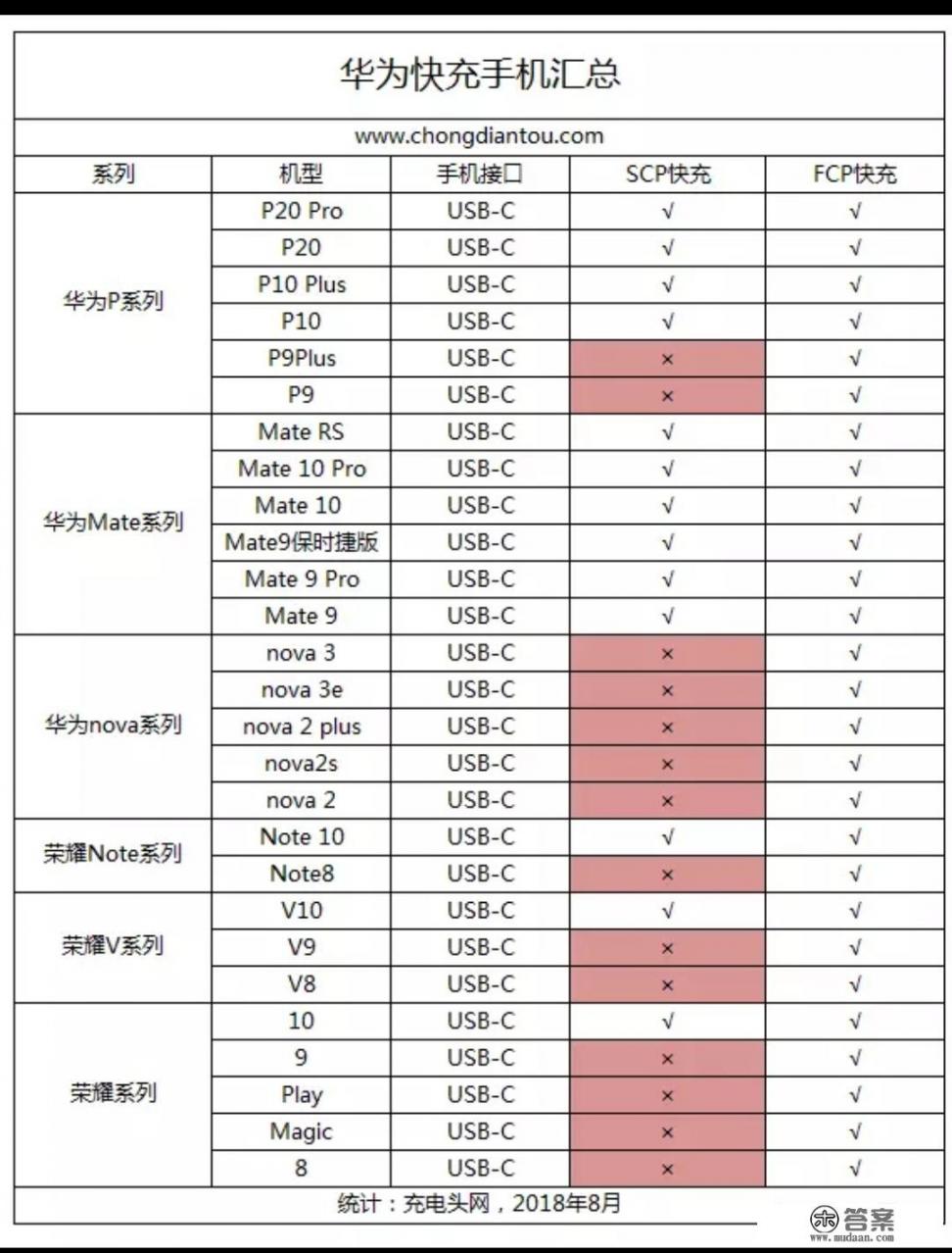 2022最建议买的荣耀手机? 2022最建议买的荣耀手机?