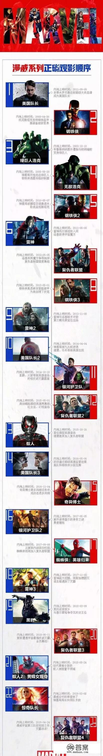 按怎样的顺序看漫威电影才能看懂？