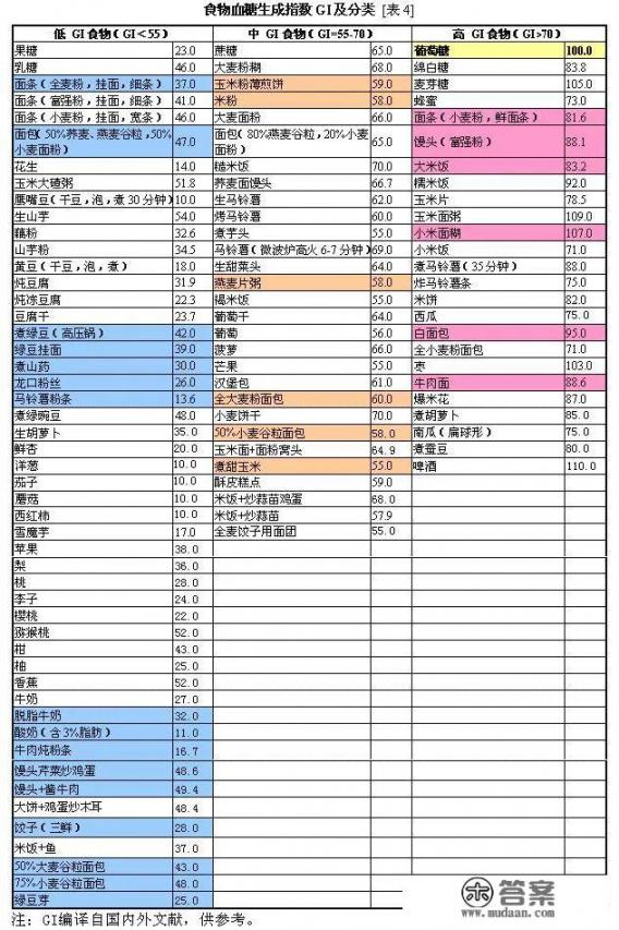 一天吃三顿土豆减肥？