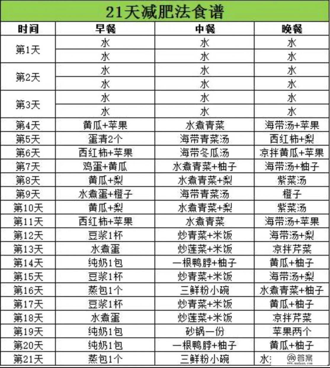 如何在二十天瘦二十斤？