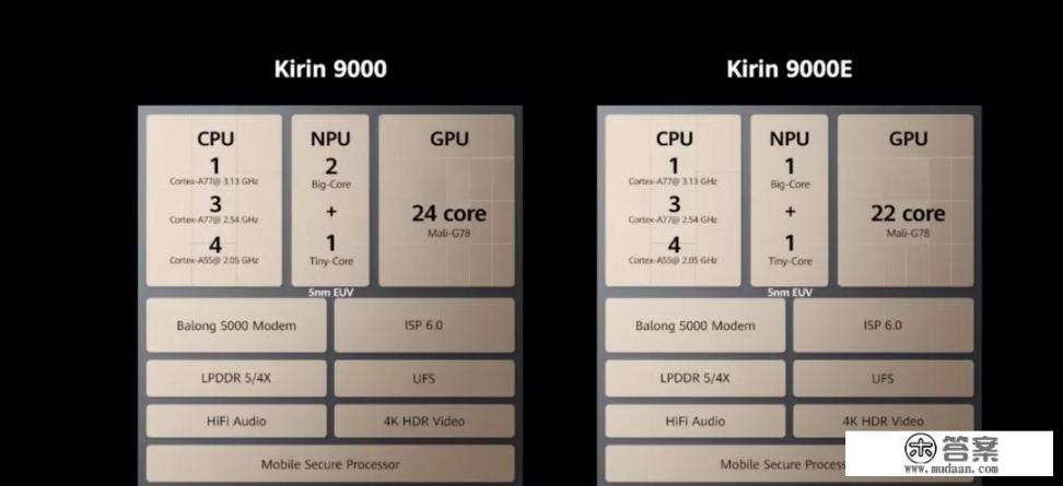 为什么闲鱼上的华为mate 40才两千多块钱?