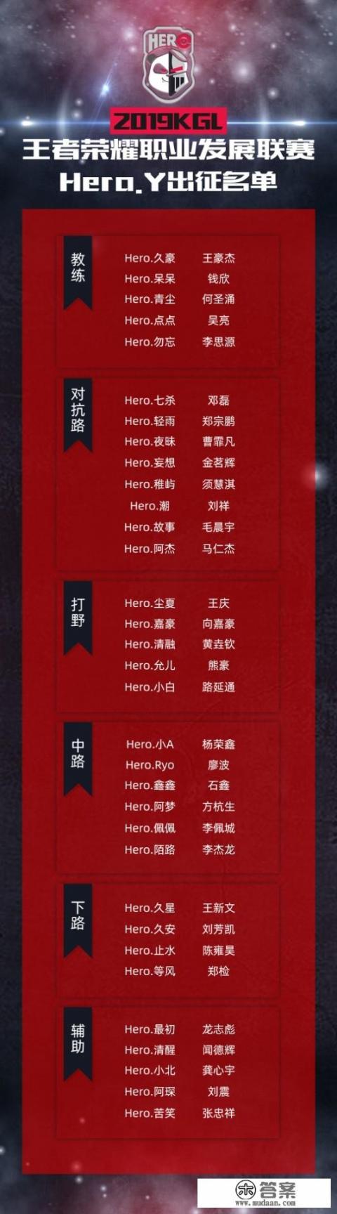 Hero.Y公布KGL名单，不愧是电竞界的黄埔军校，首发多达33人，如何评价？