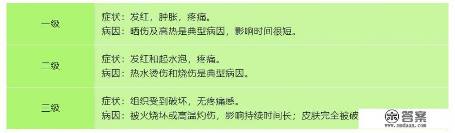 被开水烫到了怎么处理? 被开水烫到了怎么处理?