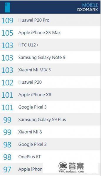 2012年哪种手机流行，要三星，诺基亚（类似的)的牌子，3000元以内，方便上网看视频的？