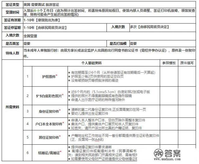 美国签证怎么预约？