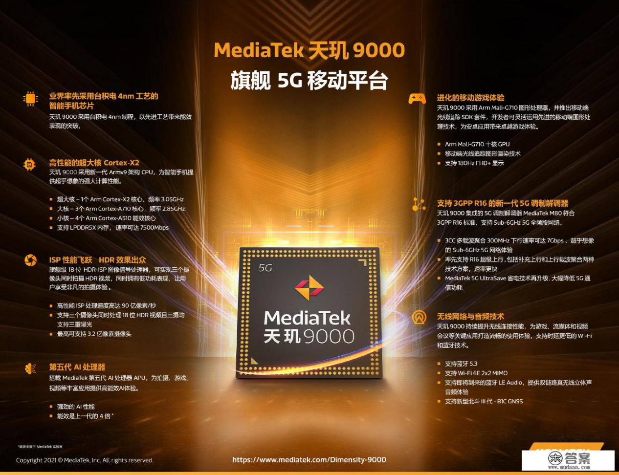 搭载天玑9000处理器的手机? 搭载天玑9000处理器的手机?