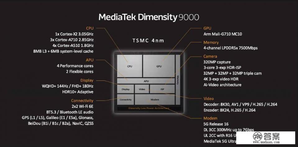 搭载天玑9000处理器的手机? 搭载天玑9000处理器的手机?
