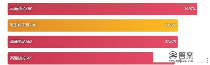 红米10a好还是红米note10好? 红米10a好还是红米note10好?