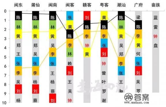 福州哪里的福州菜最正宗? 福州哪里的福州菜最正宗?