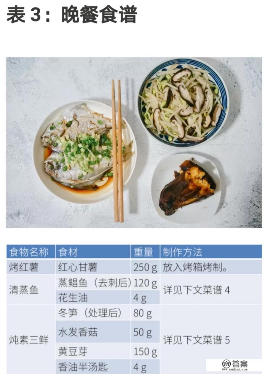 减脂瘦身晚饭怎么吃? 减脂瘦身晚饭怎么吃?