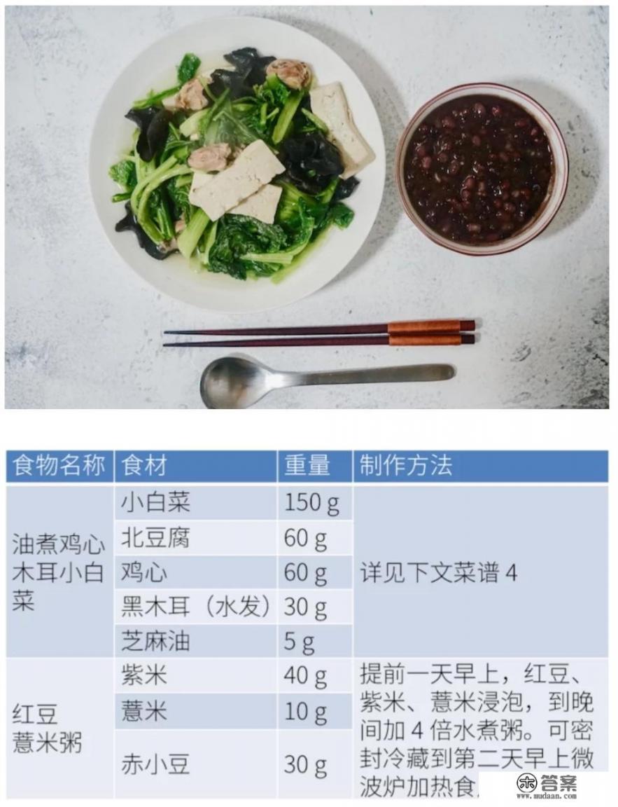 减脂瘦身晚饭怎么吃? 减脂瘦身晚饭怎么吃?