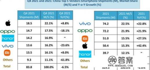 vivo和oppo建议买哪个？