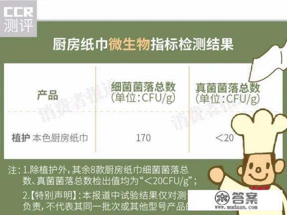 厨房纸干净吗？