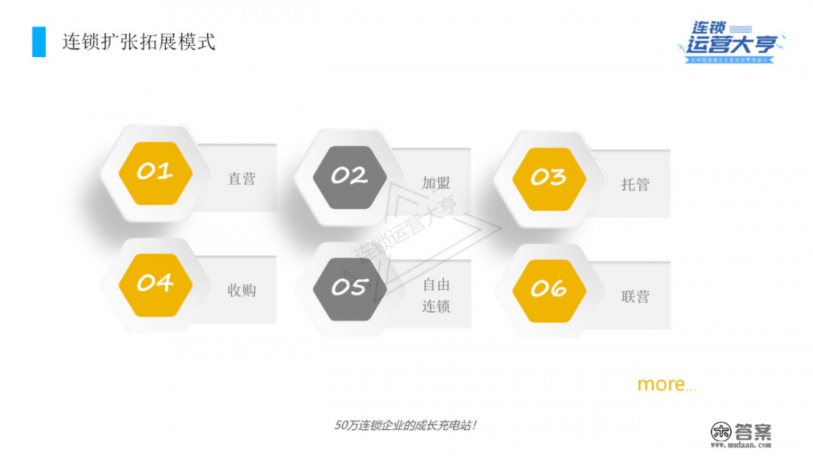 什么叫直营店?跟代理商、加盟商有什么区别? 什么叫直营店?跟代理商、加盟商有什么区别?