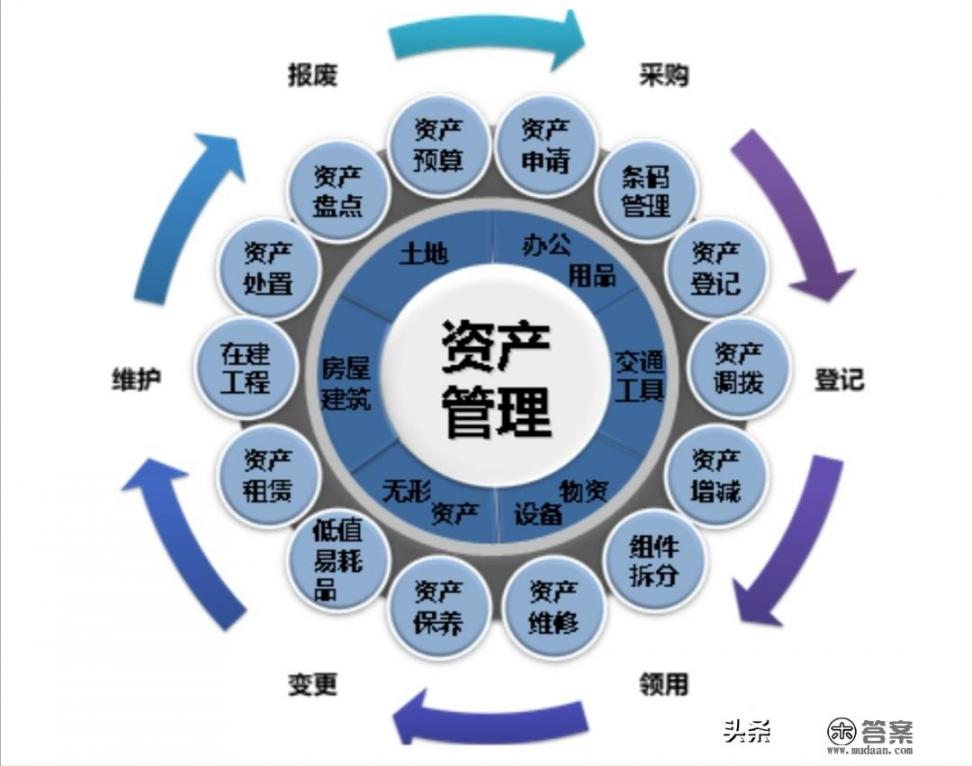 2020年，康波理论60年最好的财富逆袭机会，怎样才能抓住？