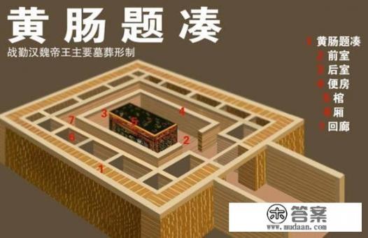 请问什么是黄肠题凑? 请问什么是黄肠题凑?