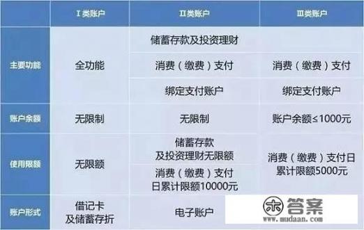 信用卡用了10年了，为什么征信上没有显示有信用卡？