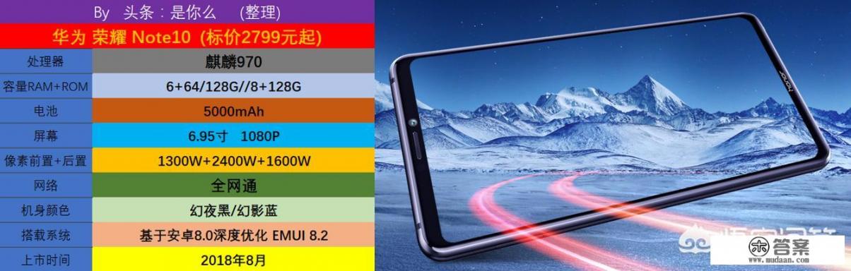 懂行的人建议买note10吗？