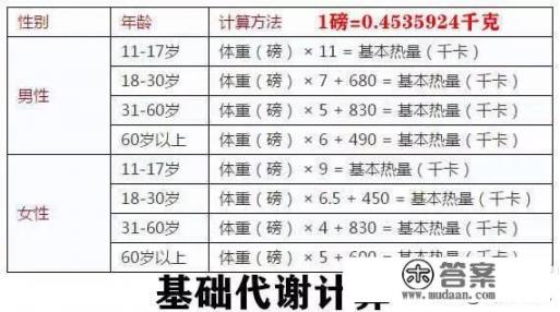 1个月坚持每天跑10公里能减肥吗？食物怎么吃？