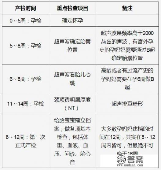 怀孕在家做什么好？适合孕妇做的家务有哪些？