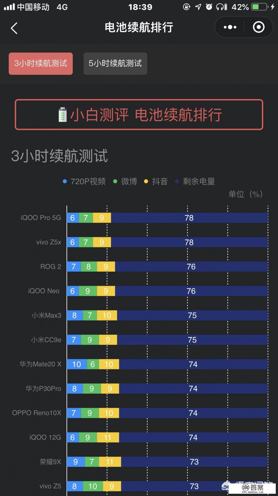 续航方面厉害的手机，你都知道哪几款？