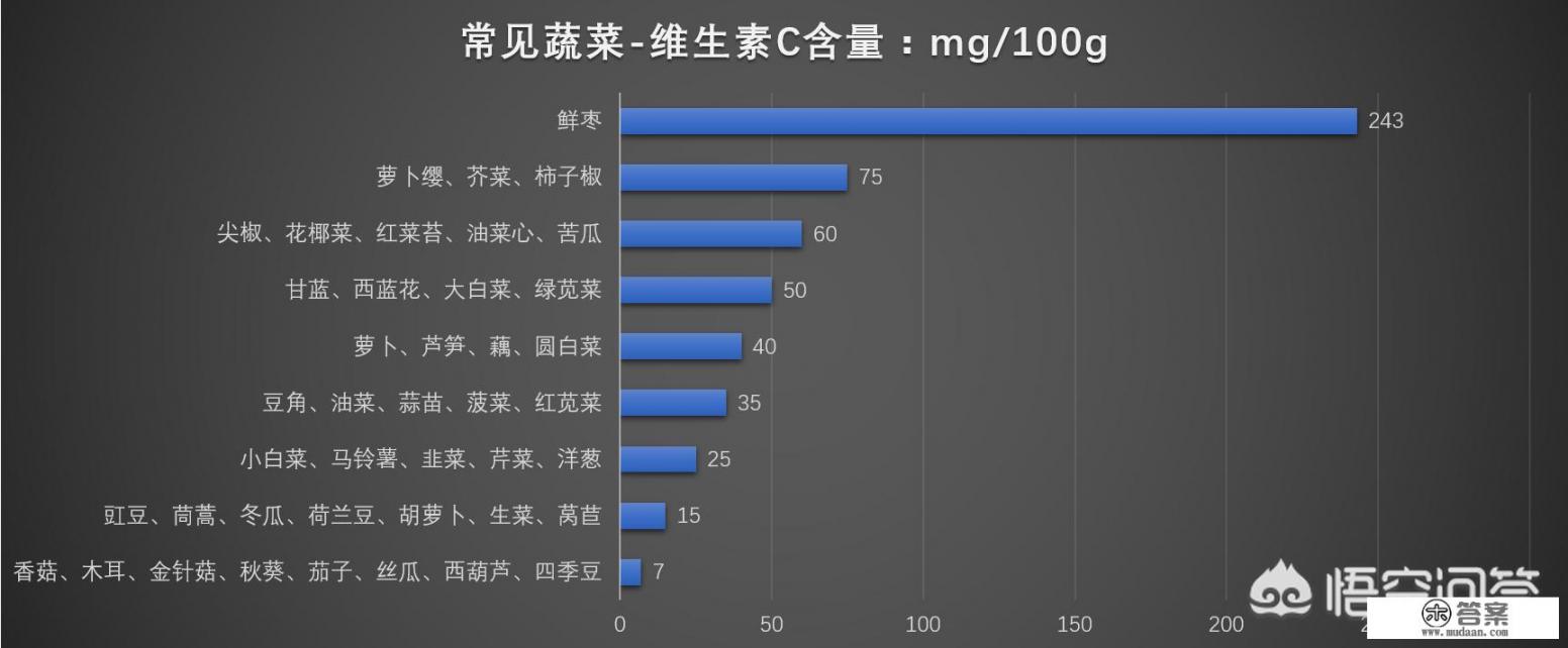 含维生素c的水果有哪些？