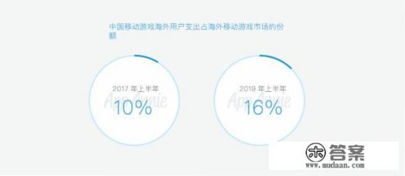 盛趣游戏公司现状？