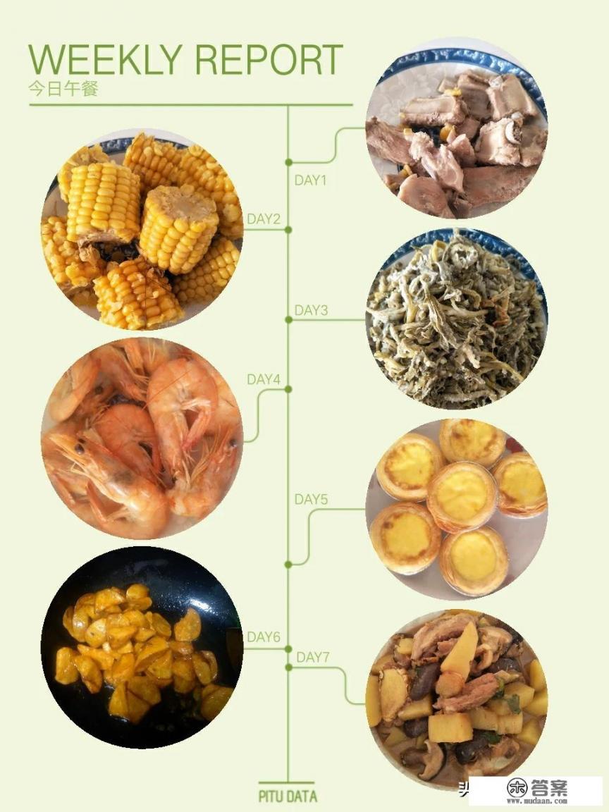 补锌最好的食物？