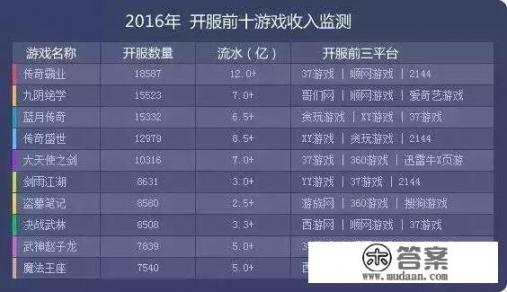 贪玩游戏，传奇世界试炼之地3怎么找boss？