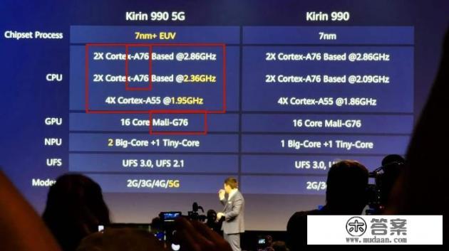 华为如何造出麒麟9000芯片？