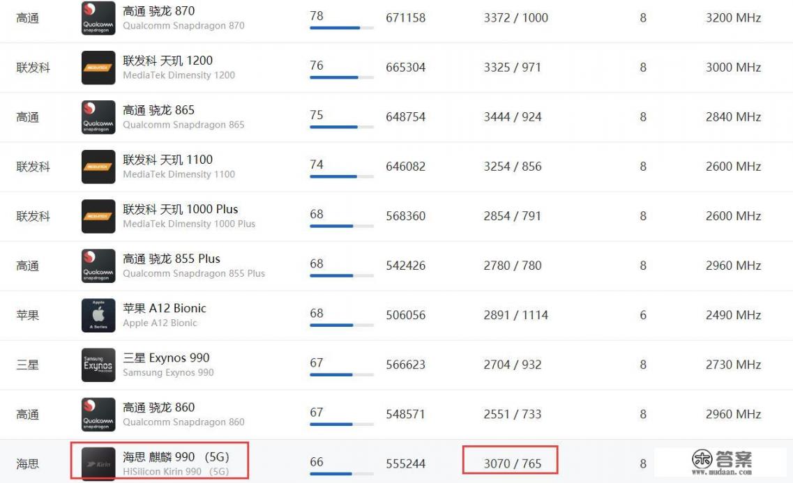 华为如何造出麒麟9000芯片？