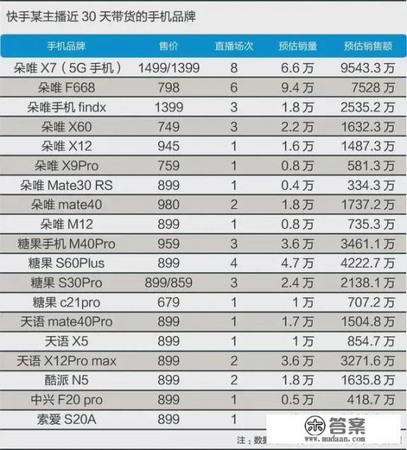 疯狂小杨哥在王海打假后，为何去二驴直播间狂刷礼物呢？