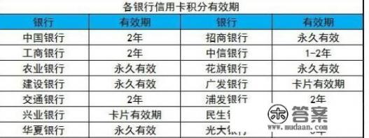 从银行贷款银行给一个借记卡和一个信用卡咋用? 从银行贷款银行给一个借记卡和一个信用卡咋用?